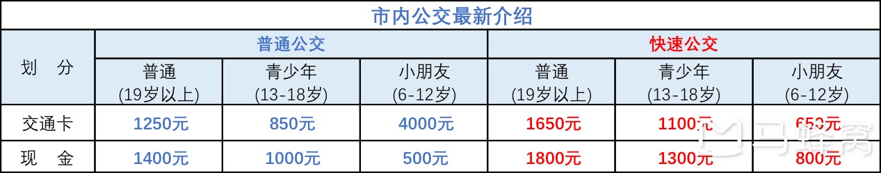 韓國自助遊攻略