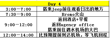 日惹自助遊攻略