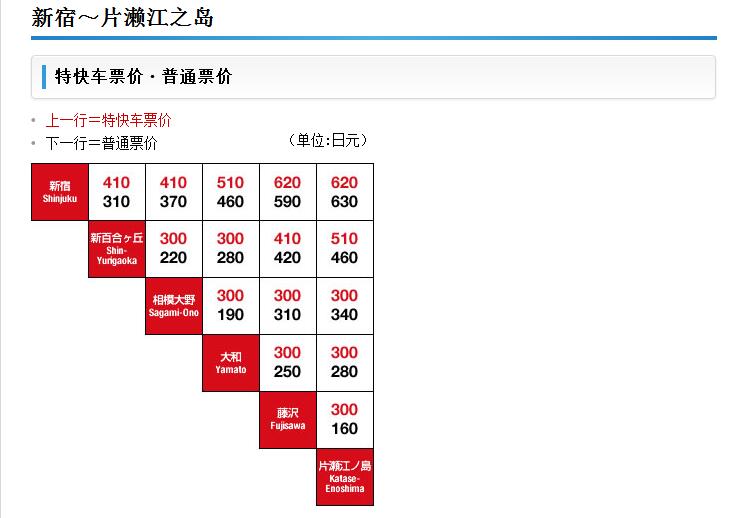 東京自助遊攻略