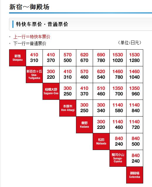 東京自助遊攻略