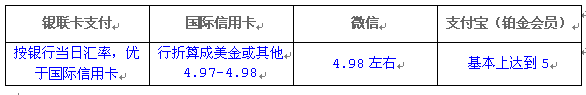 曼谷自助遊攻略