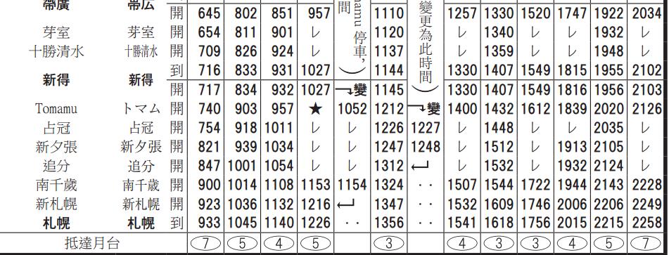 北海道自助遊攻略