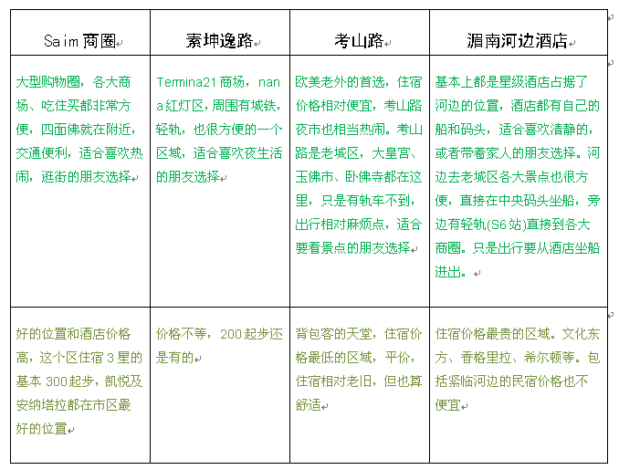 曼谷自助遊攻略