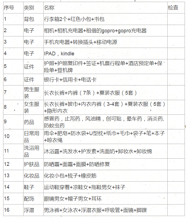 馬來西亞自助遊攻略