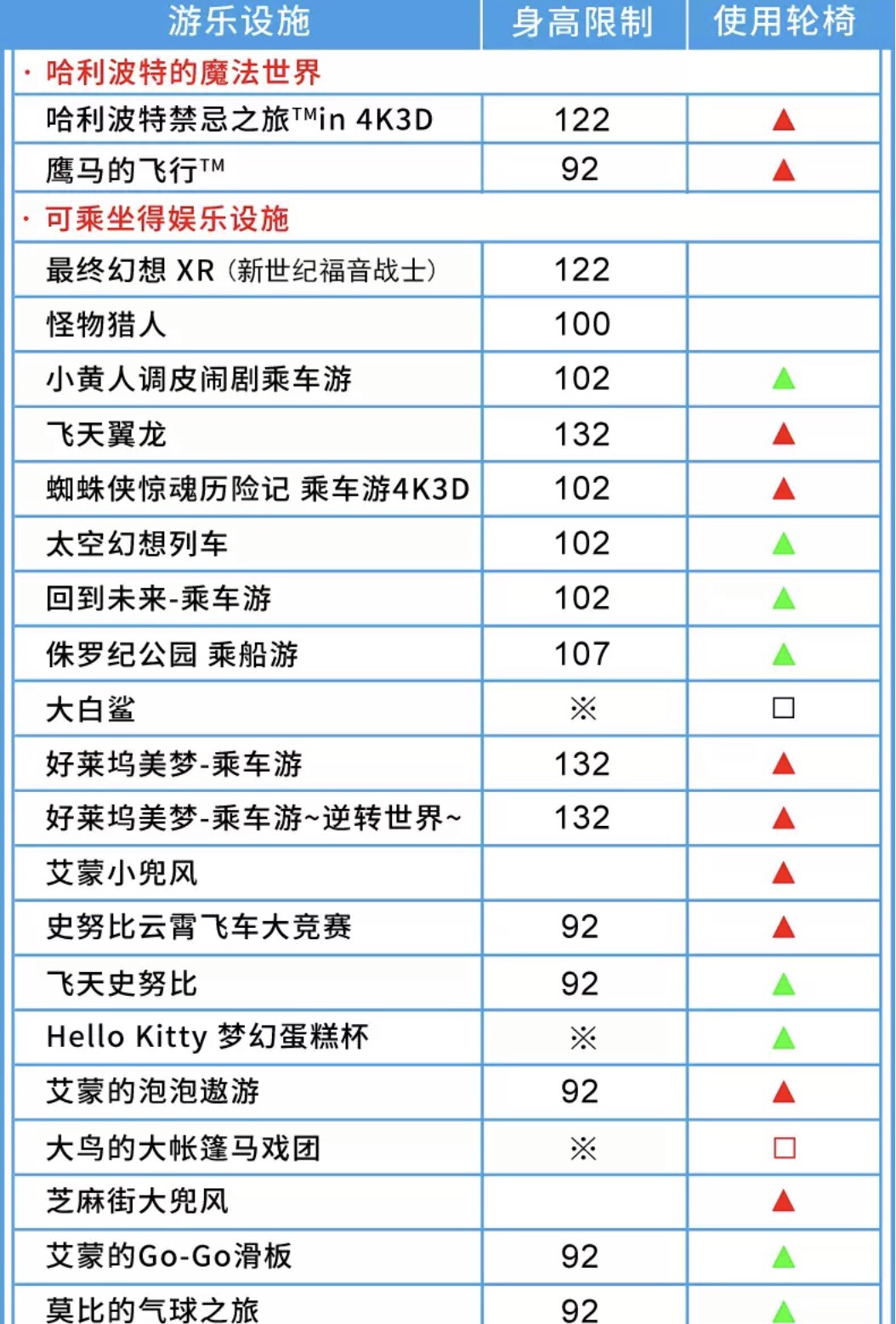 大阪自助遊攻略