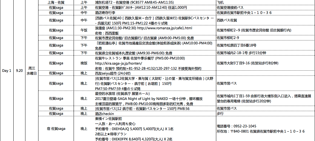 九州自助遊攻略