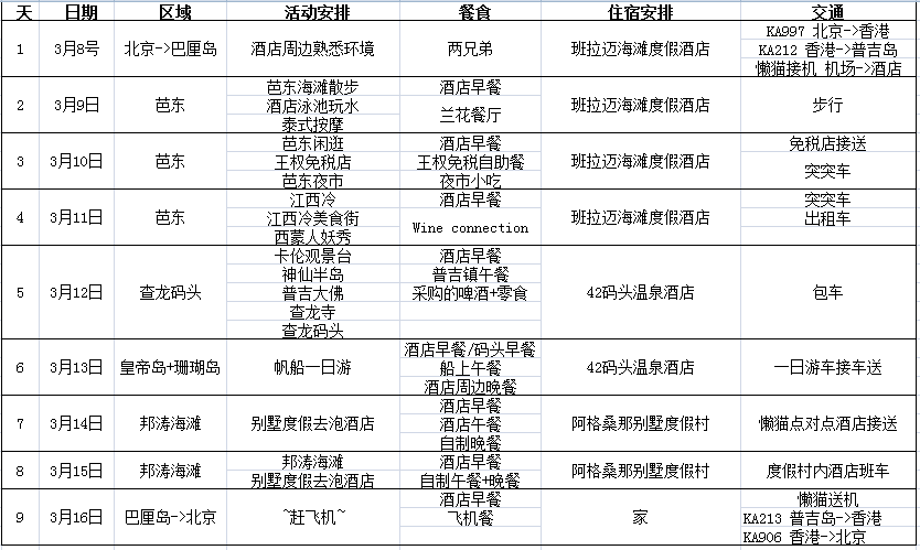 普吉島自助遊攻略