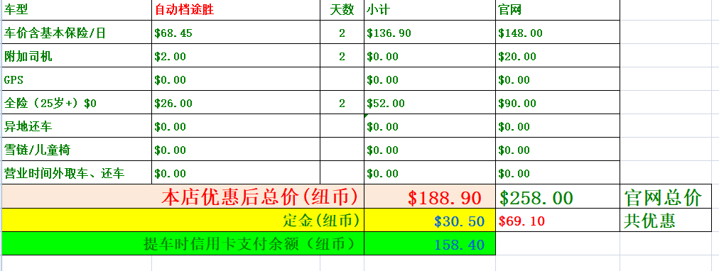 皇后鎮自助遊攻略