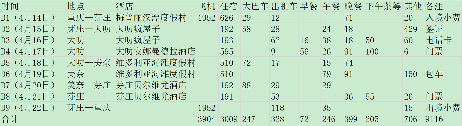 大叻自助遊攻略