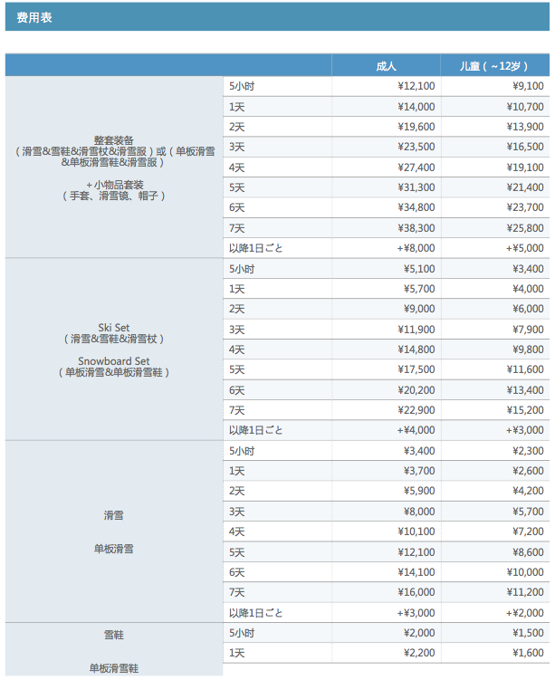 北海道自助遊攻略