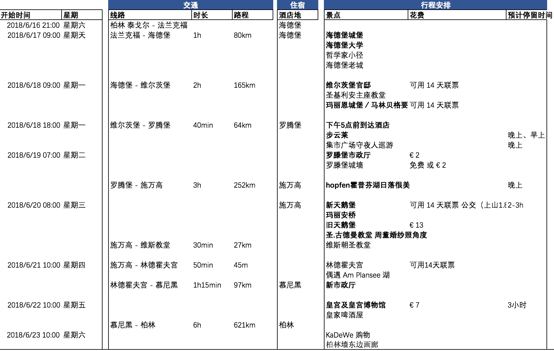 德國自助遊攻略