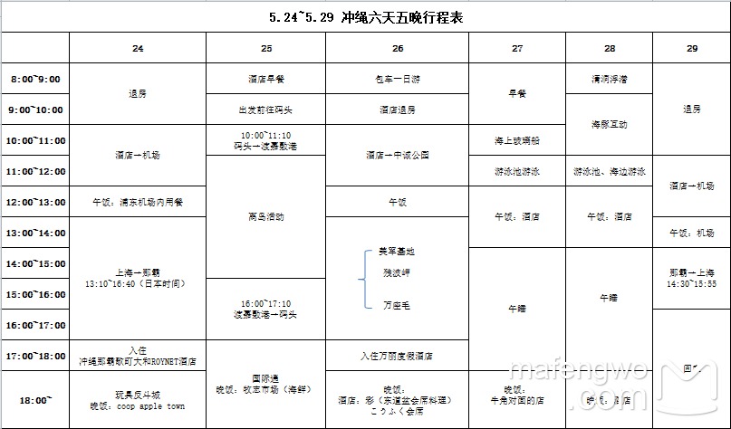 沖繩自助遊攻略