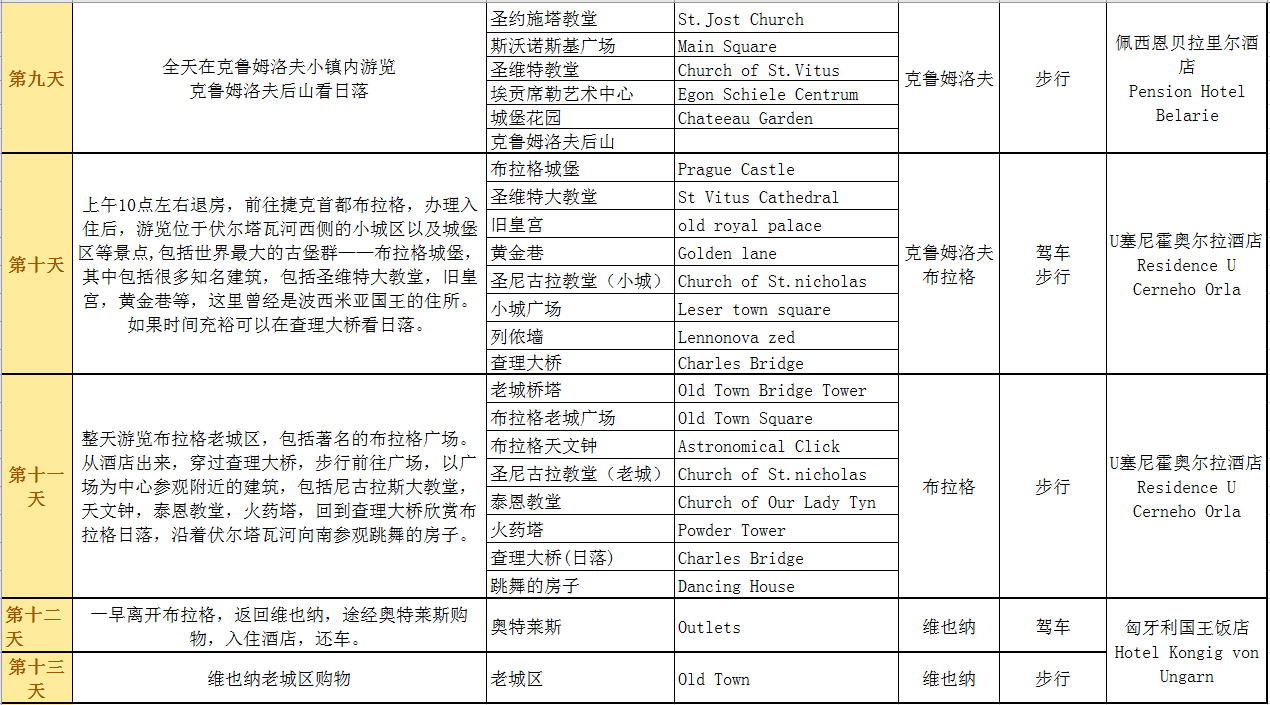 奧地利自助遊攻略