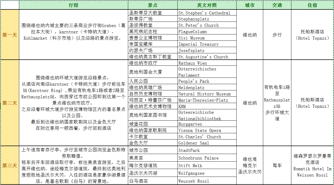 奧地利自助遊攻略