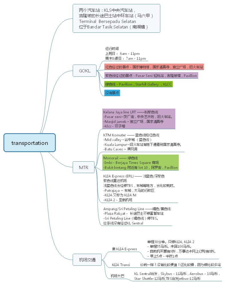 吉隆坡自助遊攻略