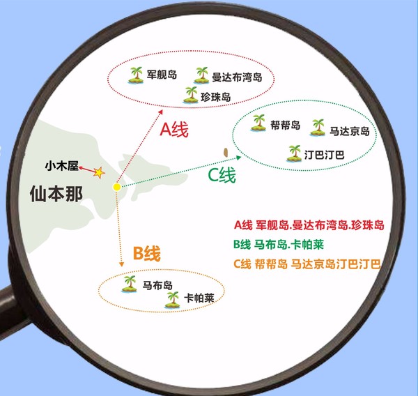 文萊自助遊攻略