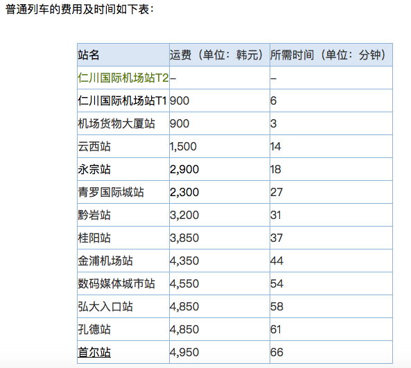 首爾自助遊攻略