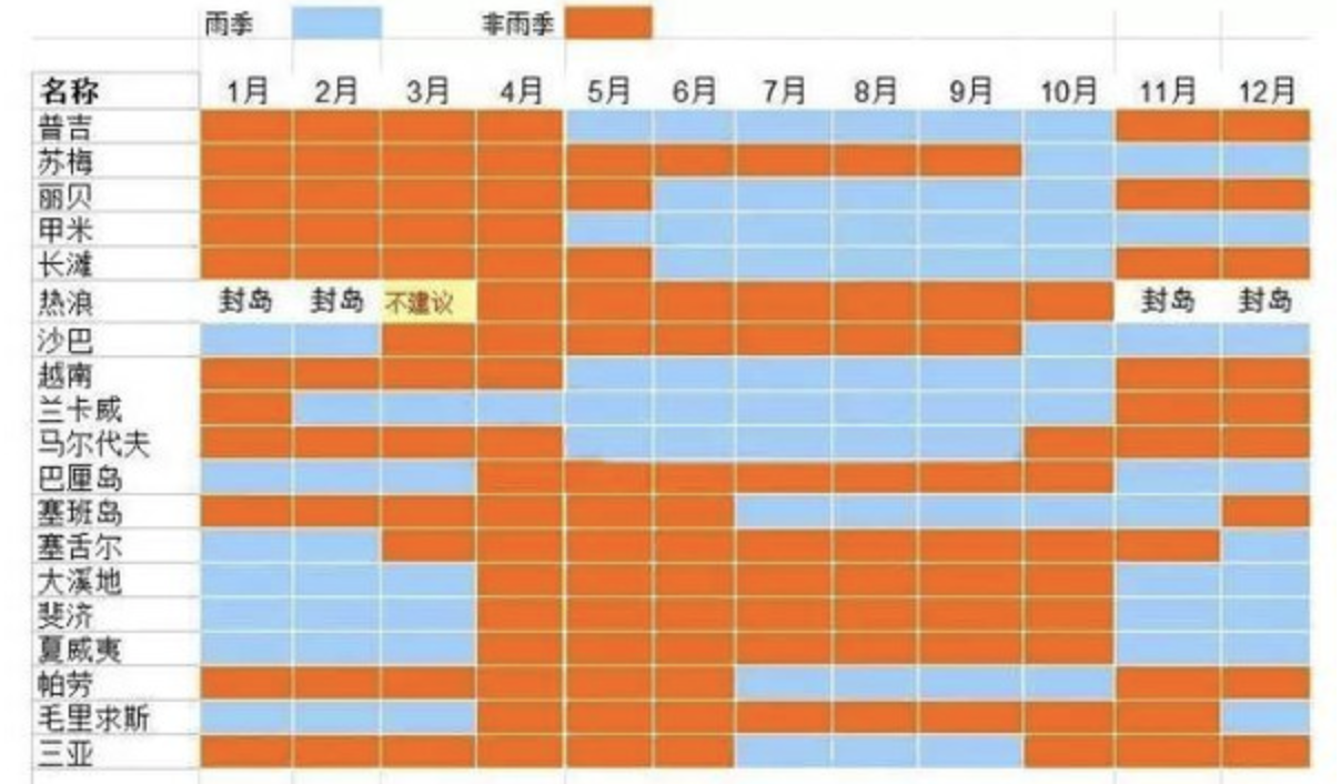 巴拉望自助遊攻略