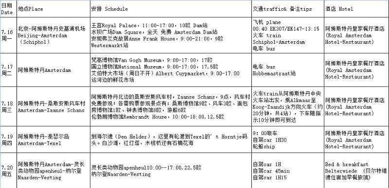 荷蘭自助遊攻略