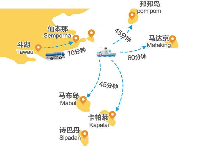 仙本那5个度假屋村对比助你选择合适的那一个