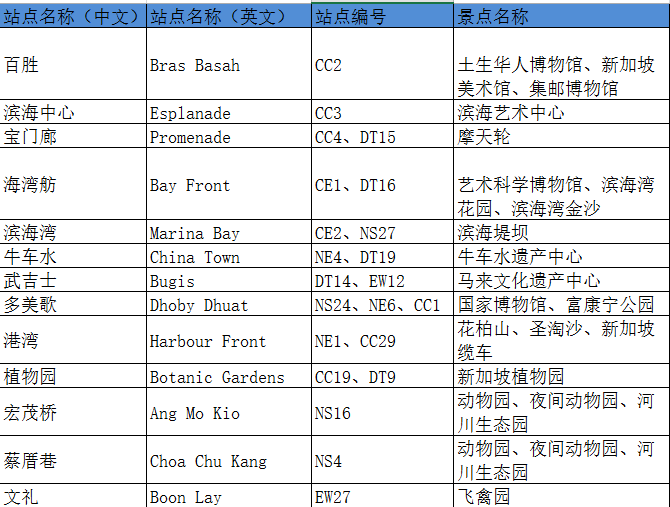 新加坡自助遊攻略