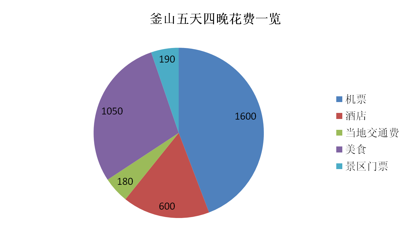 釜山自助遊攻略