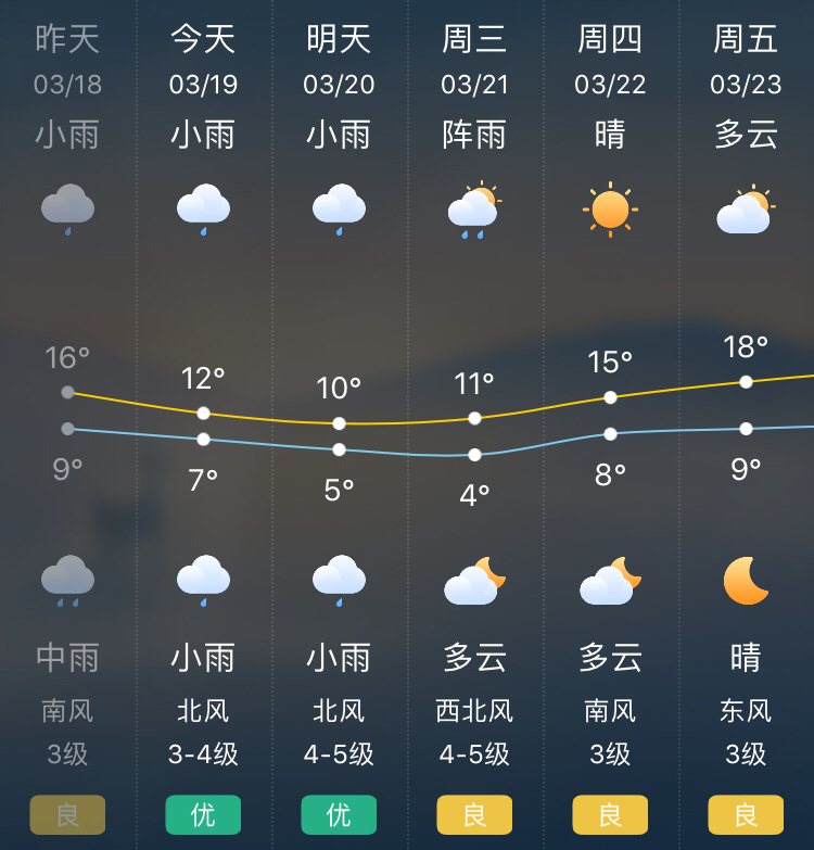 杭州這幾天氣怎麼樣冷嗎下雨了嗎