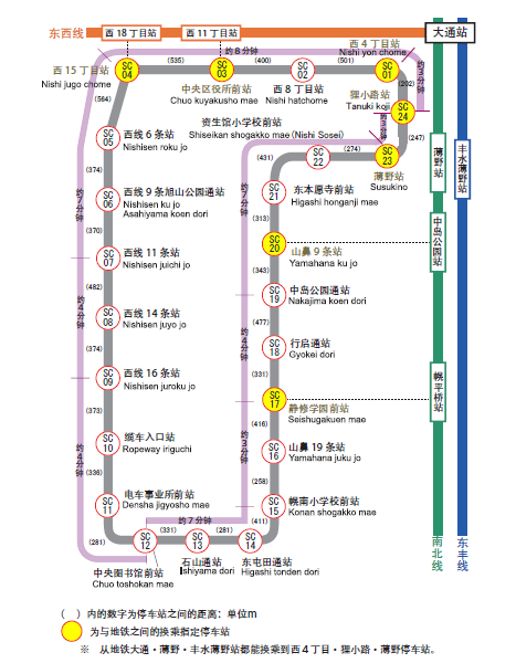 北海道自助遊攻略