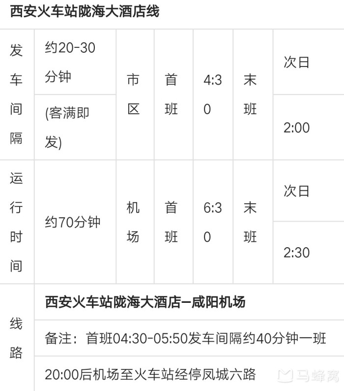 西安北站怎么去机场