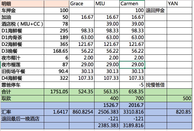 蘭卡威自助遊攻略