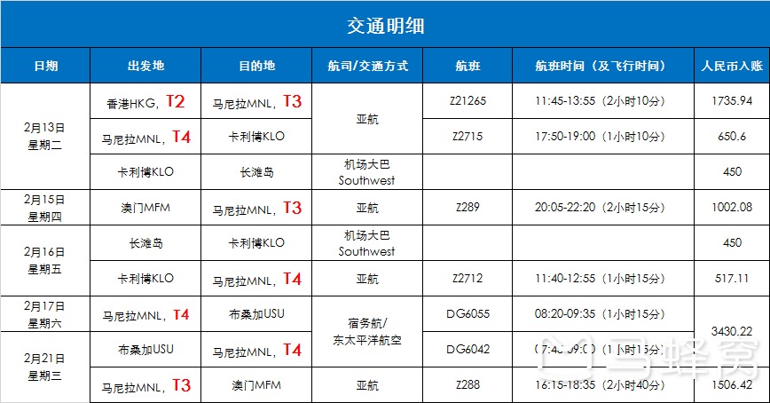 巴拉望自助遊攻略