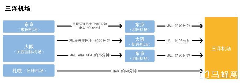 青森縣自助遊攻略