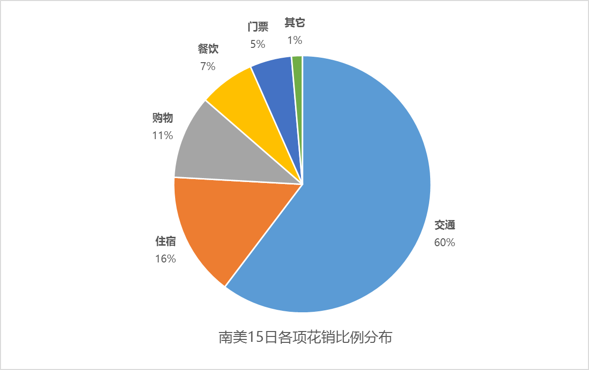 墨西哥自助遊攻略