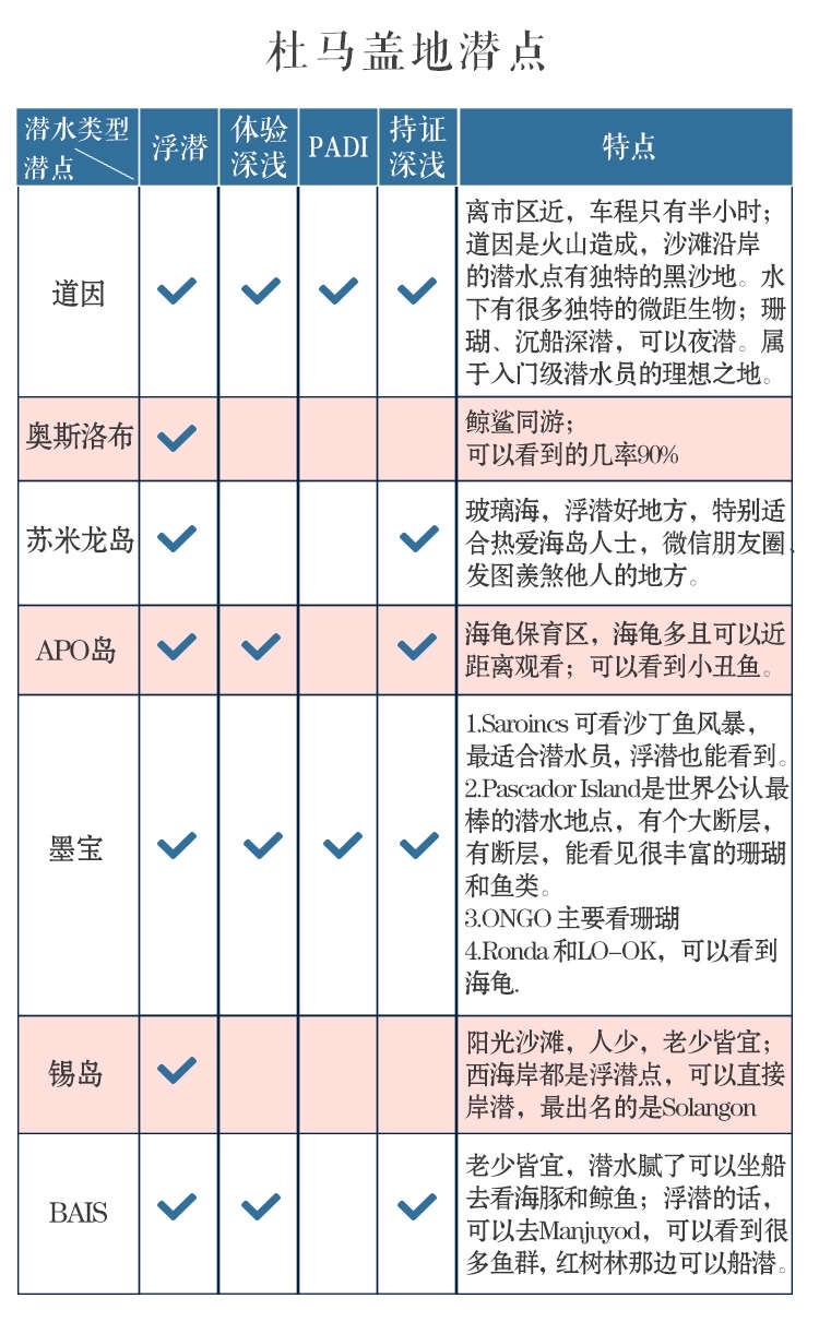 杜馬蓋地自助遊攻略