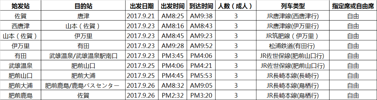 九州自助遊攻略