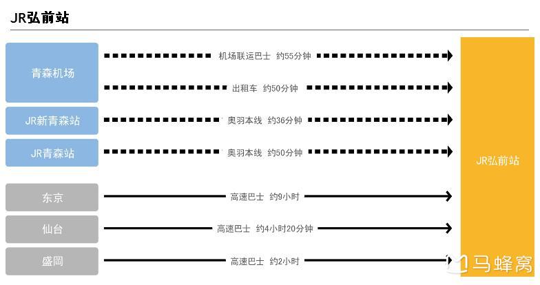 青森縣自助遊攻略