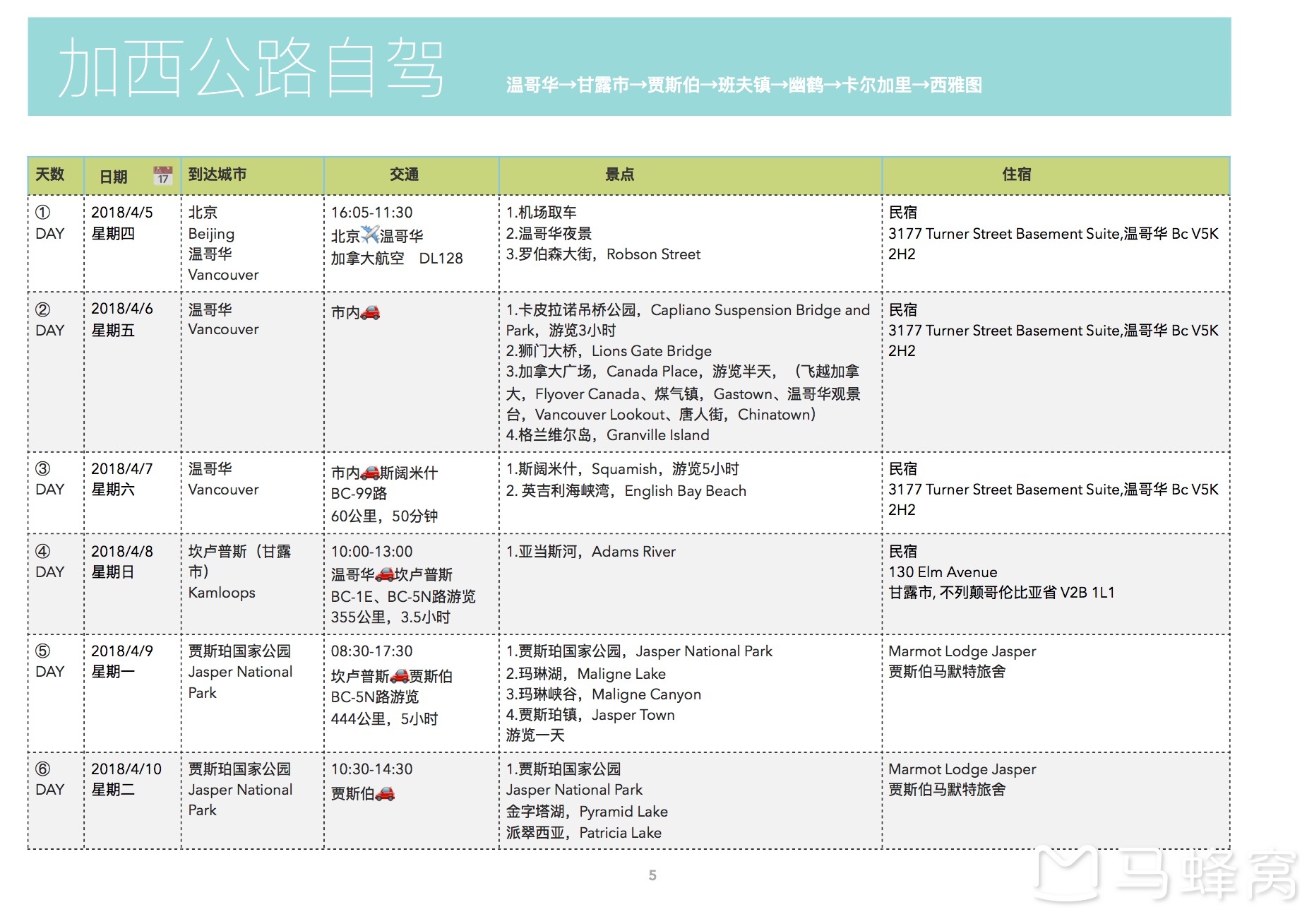 加拿大自助遊攻略