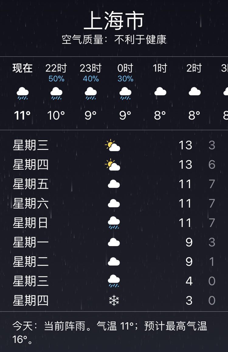 请问上海1月份下雨天很多吗 马蜂窝