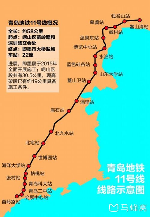 徒步青岛青岛海滨几大浴场及相关游玩线路设计