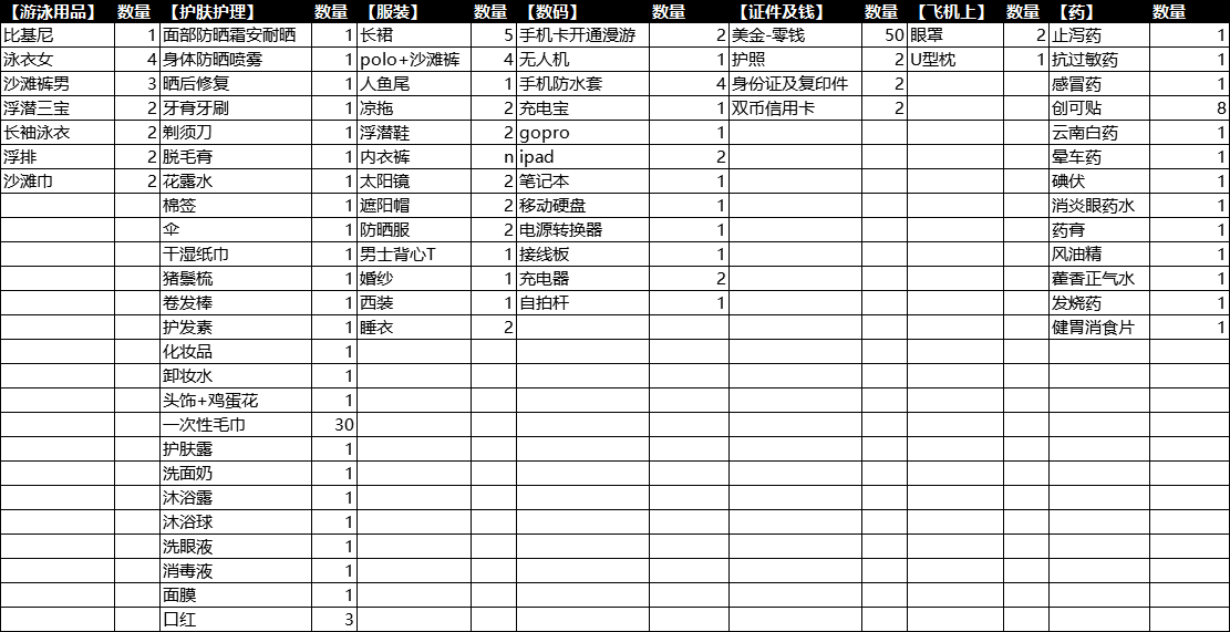 芙拉瓦麗島自助遊攻略