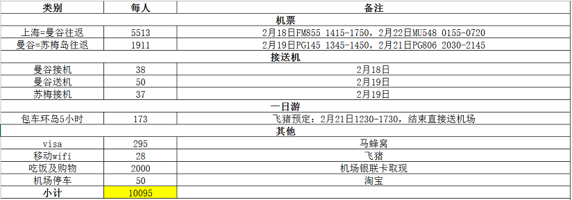 蘇梅島自助遊攻略