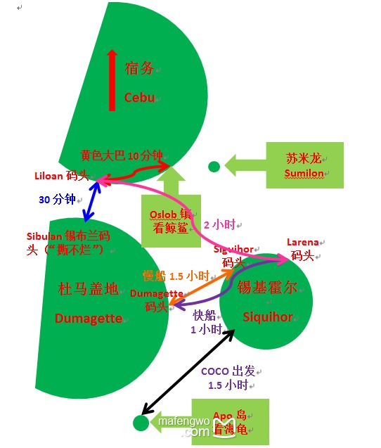 杜馬蓋地自助遊攻略