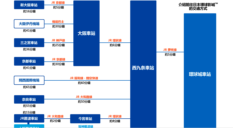 大阪自助遊攻略