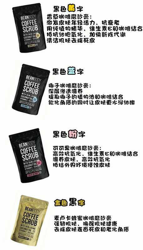 据priceline pharmacy官网报价,范冰冰同款身体磨砂膏,只要$