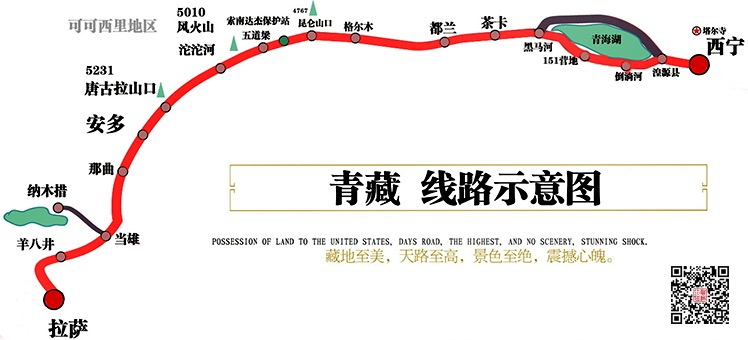 6月份北京出发自驾去拉萨