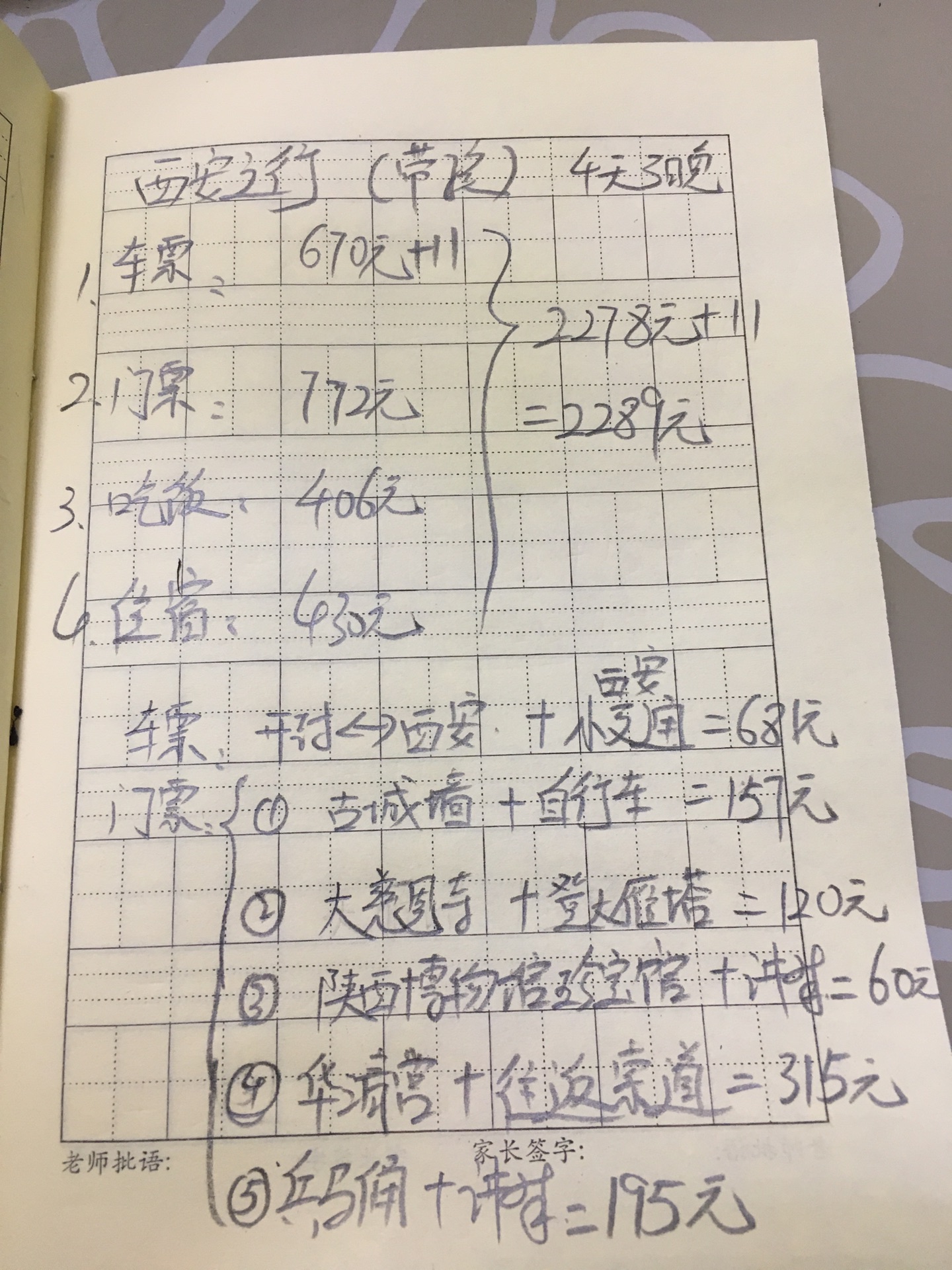 西安两人之行四天三晚的消费清单