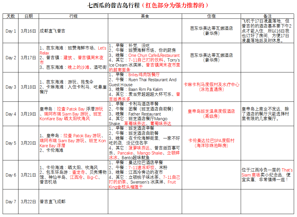 普吉島自助遊攻略