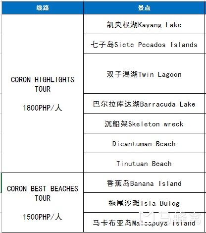 巴拉望自助遊攻略