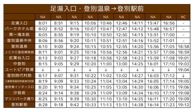 有人住过登别的龙乃家吗？jr站下坐哪趟巴士能到酒店- 马蜂窝