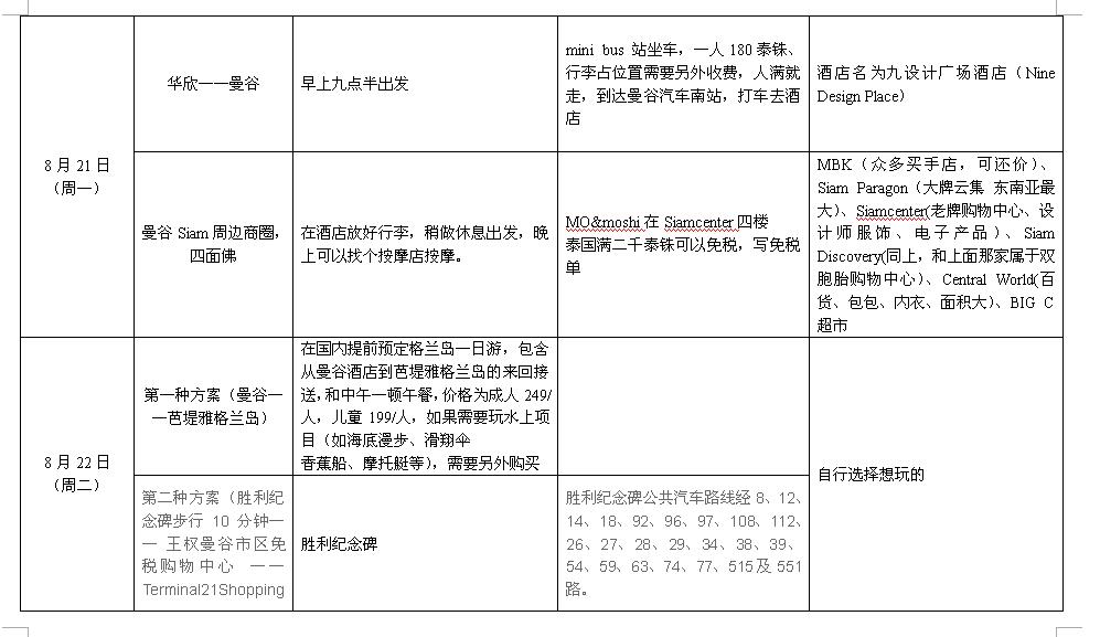 華欣自助遊攻略